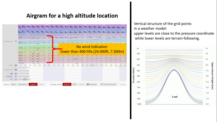 Are YOU using the PLANNING feature on WINDY? 