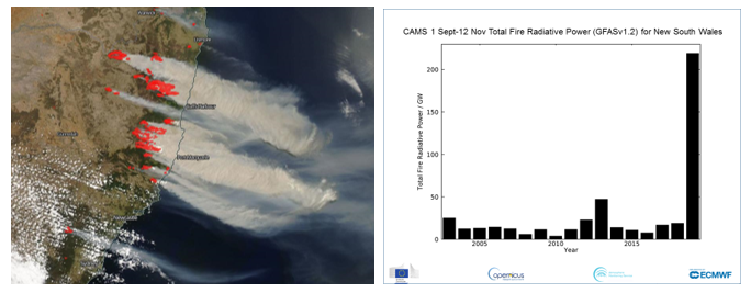 photo:ECMWF Copernicus Atmosphere Monitoring Service CAMS; desc:Copernicus tracks catastrophic effects of ‘unprecedented’ Australian bushfires. Smoke plumes over New South Wales (left), Total Fire Radiative Power for New South Wales since 2003 (right).