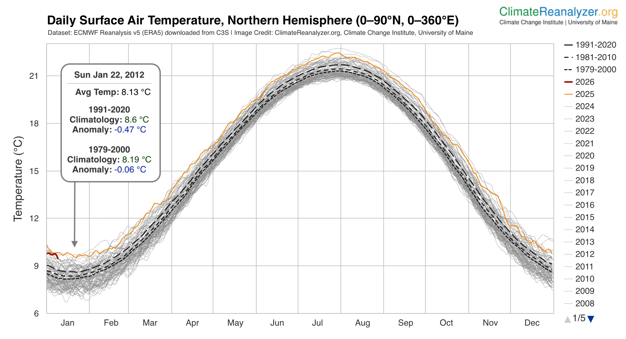 (Obrázek průměrné teploty)