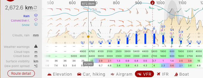 photo:Windy.com;Visual flight rules (VFR);licence:cc;